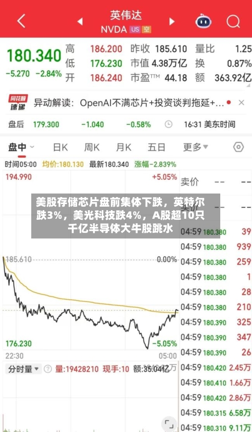 美股存储芯片盘前集体下跌，英特尔跌3%	，美光科技跌4%，A股超10只千亿半导体大牛股跳水-第2张图片