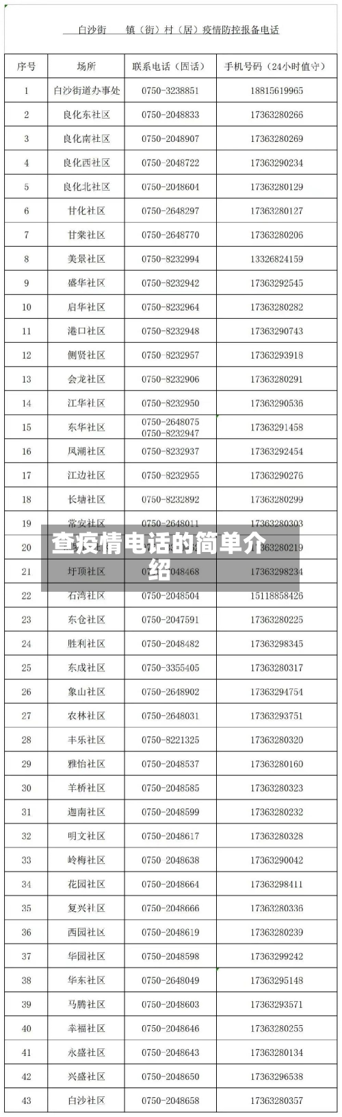 查疫情电话的简单介绍-第2张图片