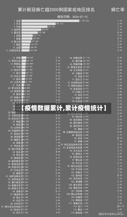 【疫情数据累计,累计疫情统计】