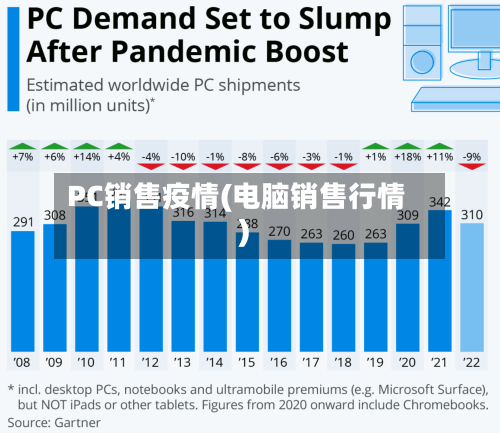 PC销售疫情(电脑销售行情)-第2张图片