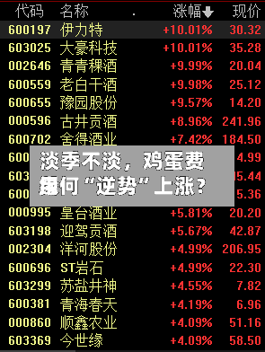 淡季不淡，鸡蛋费用缘何“逆势”上涨？-第3张图片