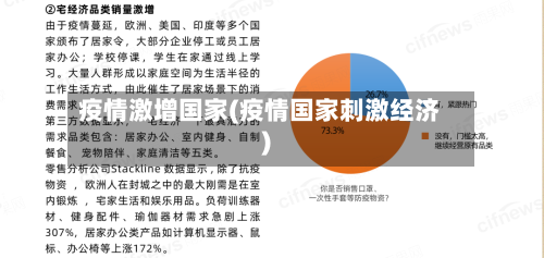 疫情激增国家(疫情国家刺激经济)
