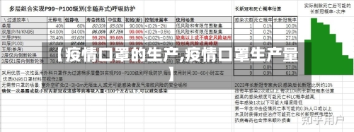 【疫情口罩的生产,疫情口罩生产量】