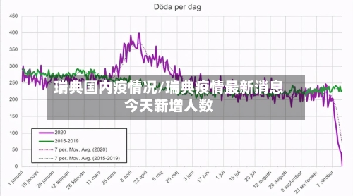 瑞典国内疫情况/瑞典疫情最新消息今天新增人数