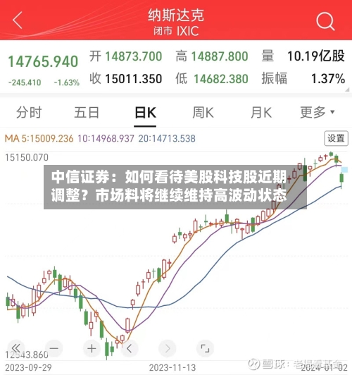 中信证券:如何看待美股科技股近期调整?市场料将继续维持高波动状态-第3张图片