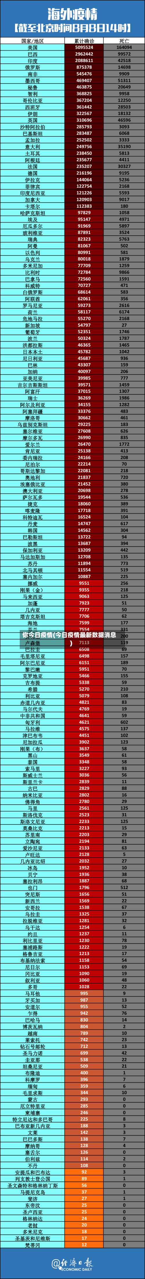 你今日疫情(今日疫情最新数据消息)