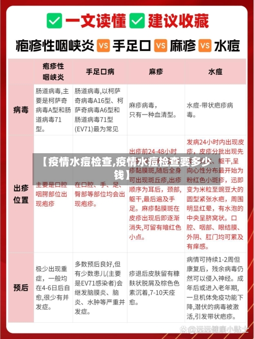 【疫情水痘检查,疫情水痘检查要多少钱】