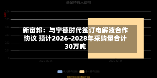 新宙邦：与宁德时代签订电解液合作协议 预计2026-2028年采购量合计30万吨