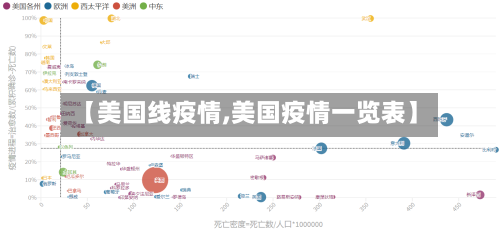 【美国线疫情,美国疫情一览表】-第2张图片