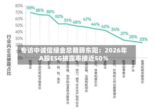 专访中诚信绿金总裁薛东阳：2026年A股ESG披露率接近50％-第2张图片