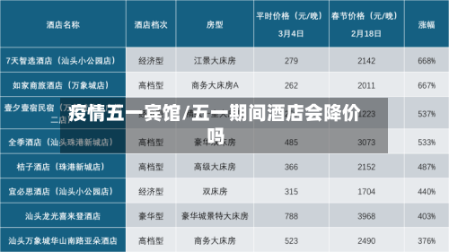疫情五一宾馆/五一期间酒店会降价吗