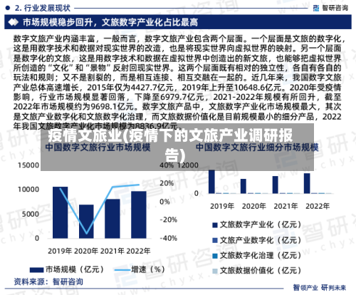 疫情文旅业(疫情下的文旅产业调研报告)-第2张图片