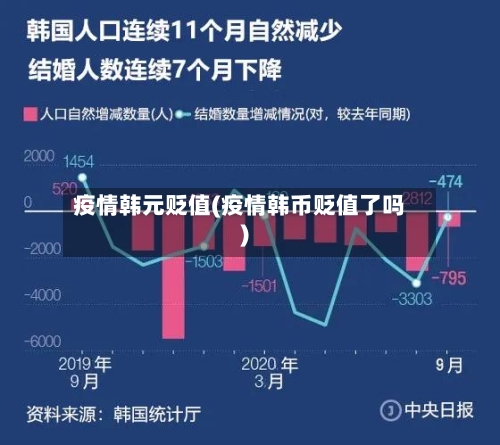 疫情韩元贬值(疫情韩币贬值了吗)-第2张图片
