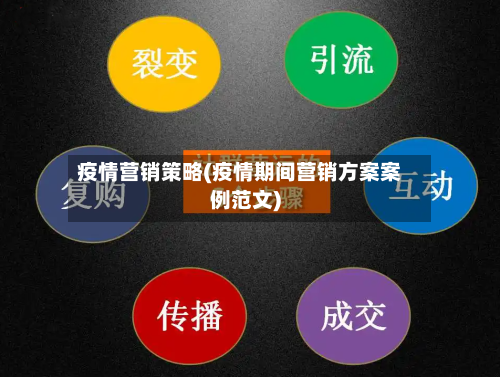 疫情营销策略(疫情期间营销方案案例范文)-第3张图片
