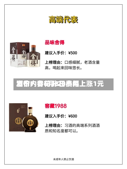 酒价内参6月8日费用发布：青花汾20小幅上涨1元-第3张图片