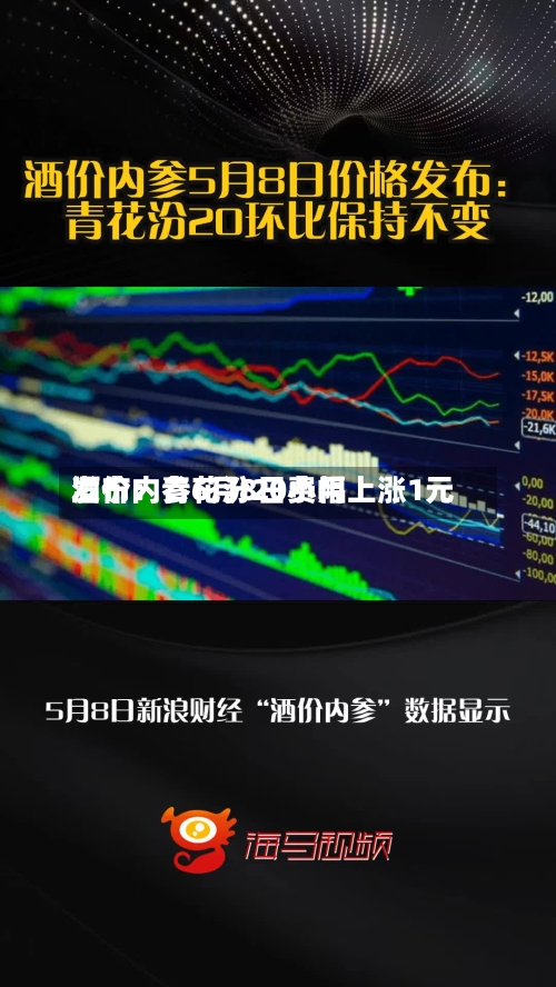 酒价内参6月8日费用发布：青花汾20小幅上涨1元
