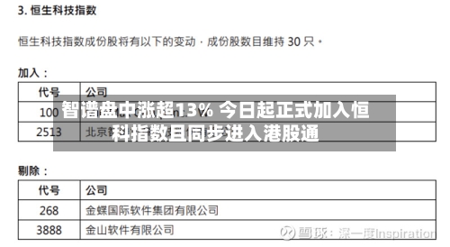 智谱盘中涨超13% 今日起正式加入恒科指数且同步进入港股通