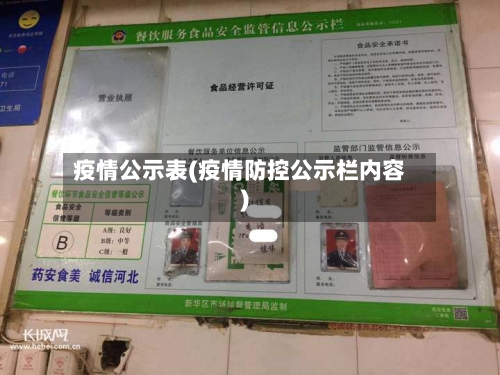 疫情公示表(疫情防控公示栏内容)