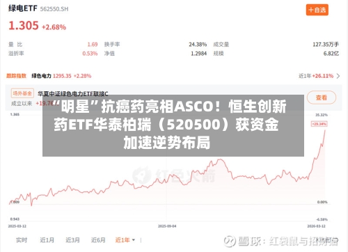 “明星	”抗癌药亮相ASCO！恒生创新药ETF华泰柏瑞（520500）获资金加速逆势布局-第2张图片