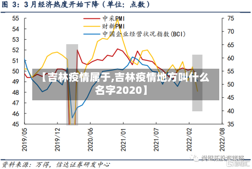 【吉林疫情属于,吉林疫情地方叫什么名字2020】-第2张图片