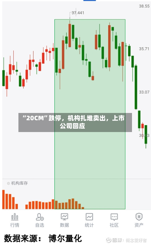 “20CM”跌停，机构扎堆卖出	，上市公司回应-第3张图片