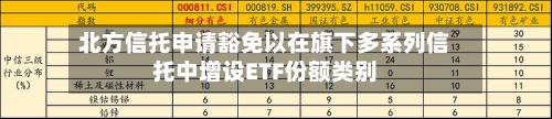 北方信托申请豁免以在旗下多系列信托中增设ETF份额类别