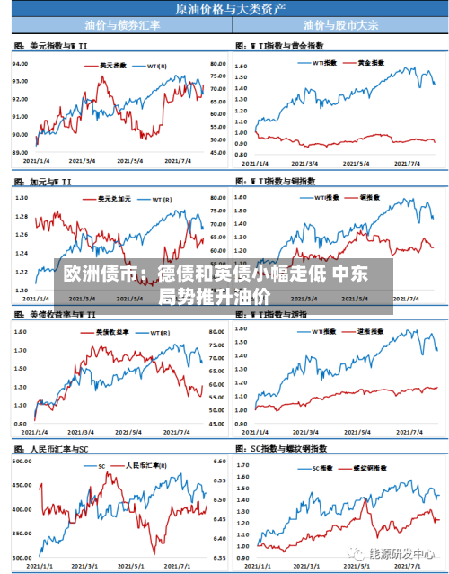 欧洲债市：德债和英债小幅走低 中东局势推升油价