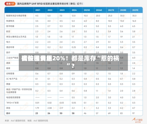 碳酸锂费用高位回调超20%！都是库存“惹的祸”？-第3张图片