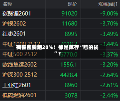 碳酸锂费用高位回调超20%！都是库存“惹的祸”？-第2张图片