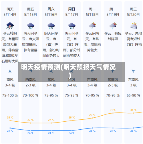 明天疫情预测(明天预报天气情况)