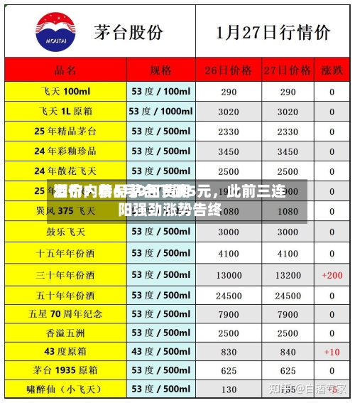 酒价内参6月9日费用发布：精品茅台下跌5元	，此前三连阳强劲涨势告终-第2张图片