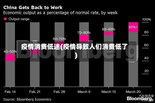 疫情消费低迷(疫情导致人们消费低了)