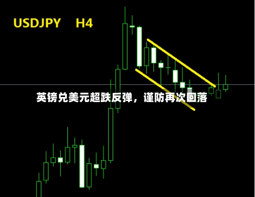 英镑兑美元超跌反弹	，谨防再次回落-第2张图片