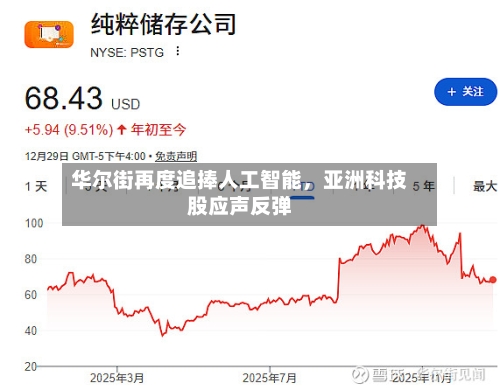 华尔街再度追捧人工智能，亚洲科技股应声反弹