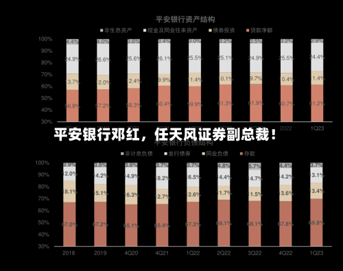 平安银行邓红	，任天风证券副总裁！-第2张图片