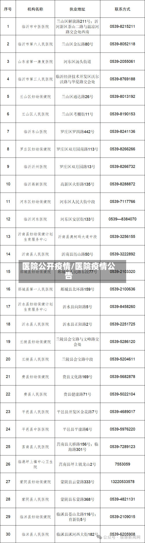 医院公开疫情/医院疫情公告