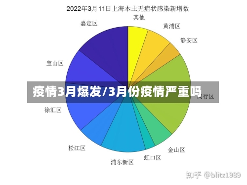 疫情3月爆发/3月份疫情严重吗-第2张图片