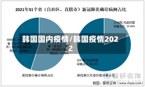 韩国国内疫情/韩国疫情2022-第2张图片