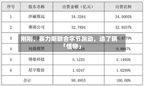刚刚，赛力斯联合字节跳动，造了辆「怪物」-第3张图片