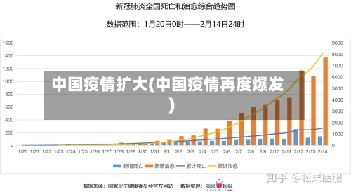 中国疫情扩大(中国疫情再度爆发)-第3张图片