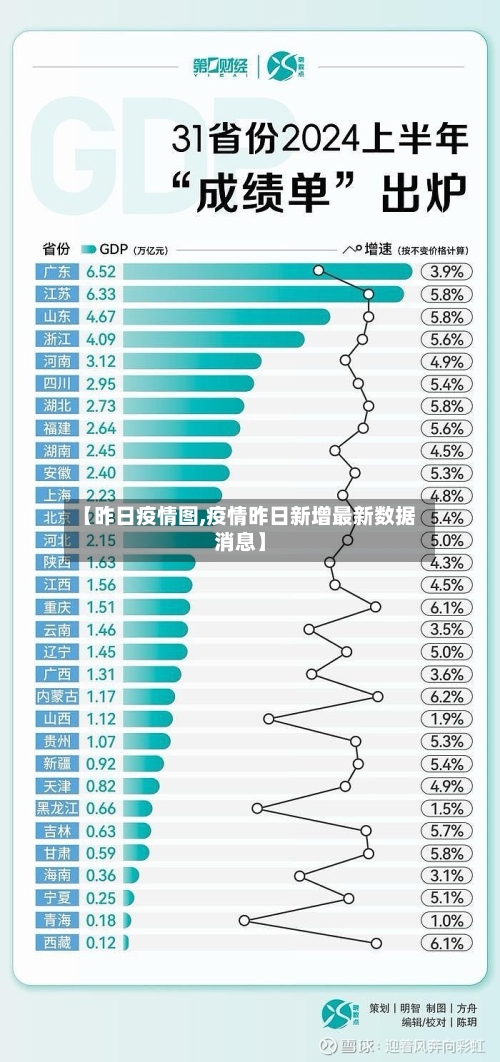 【昨日疫情图,疫情昨日新增最新数据消息】