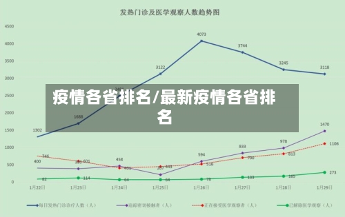 疫情各省排名/最新疫情各省排名-第3张图片