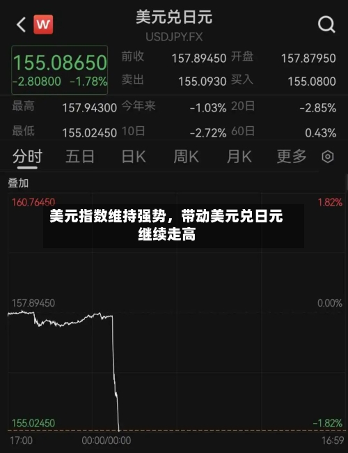 美元指数维持强势，带动美元兑日元继续走高-第3张图片