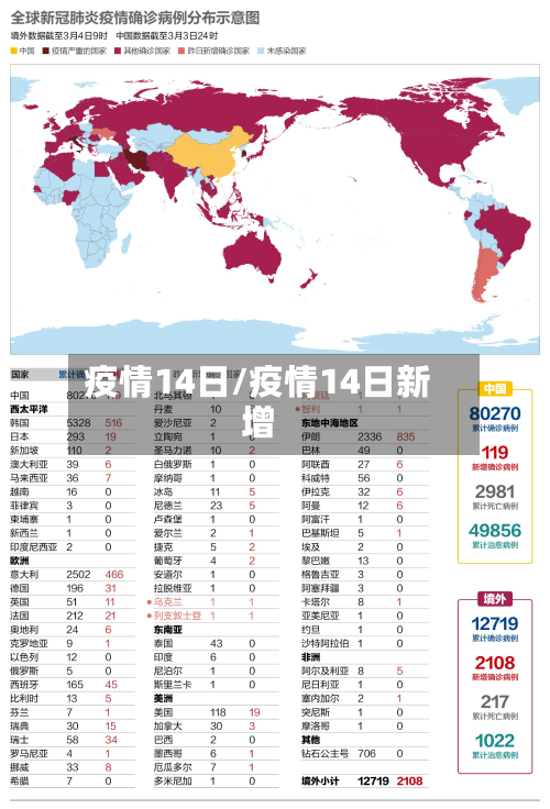 疫情14日/疫情14日新增-第2张图片