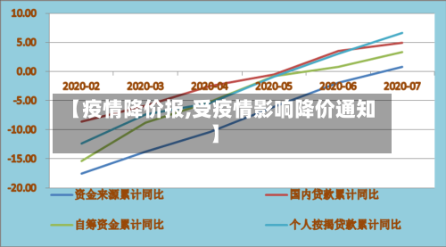 【疫情降价报,受疫情影响降价通知】