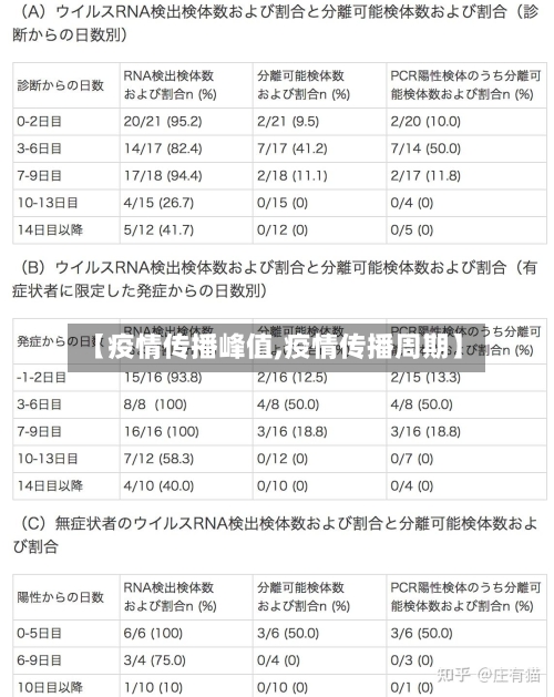 【疫情传播峰值,疫情传播周期】