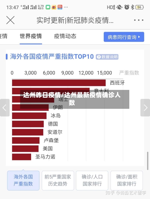 达州昨日疫情/达州最新疫情确诊人数