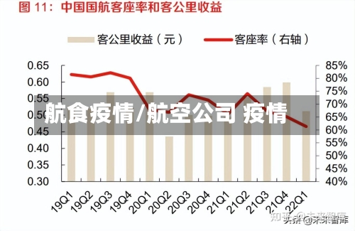航食疫情/航空公司 疫情-第2张图片