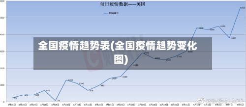 全国疫情趋势表(全国疫情趋势变化图)