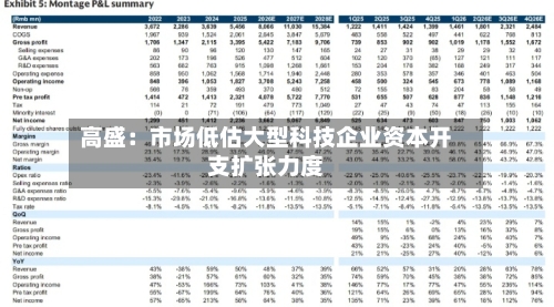 高盛：市场低估大型科技企业资本开支扩张力度-第3张图片
